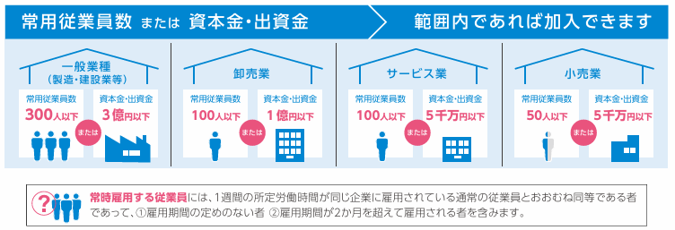 中退共 加入条件
