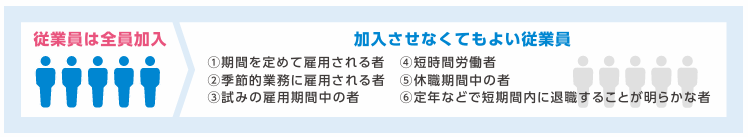 中退共 加入対象