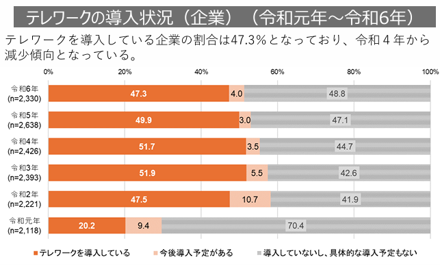 総務省「通信利用動向調査」