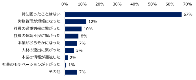 エン株式会社 「副業・兼業」に関する企業の実態調査②