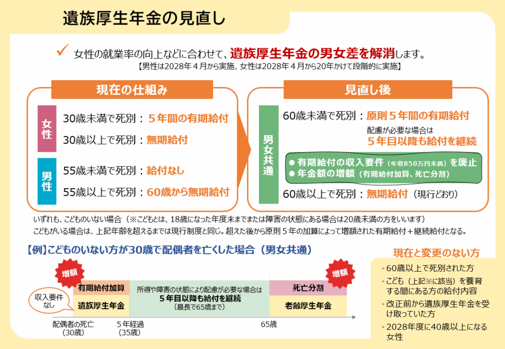 厚生労働省補HPより