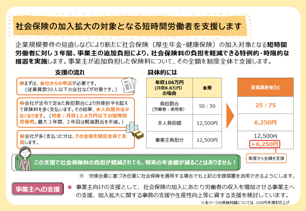 リムコンサルティングブログ
社会保険の加入拡大の支援