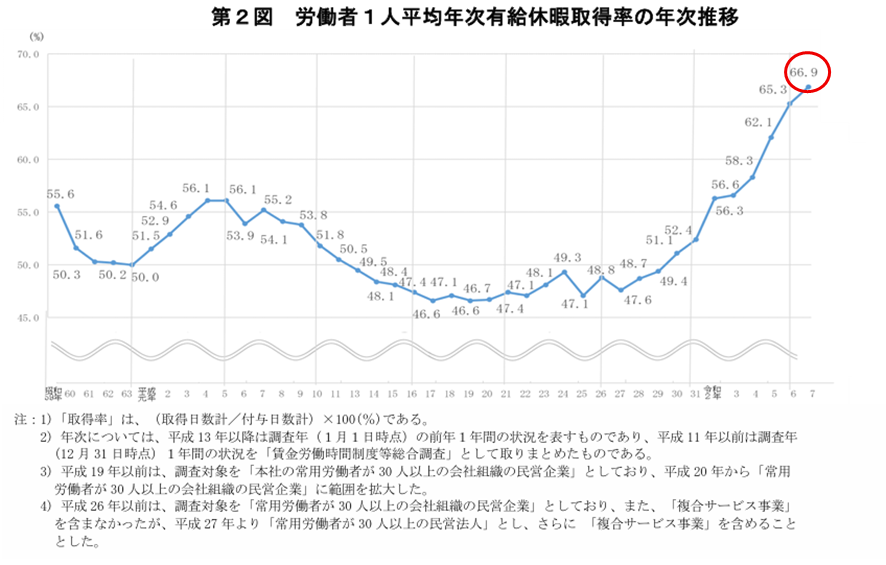 リムコンサルティングブログ
厚生労働省HPより