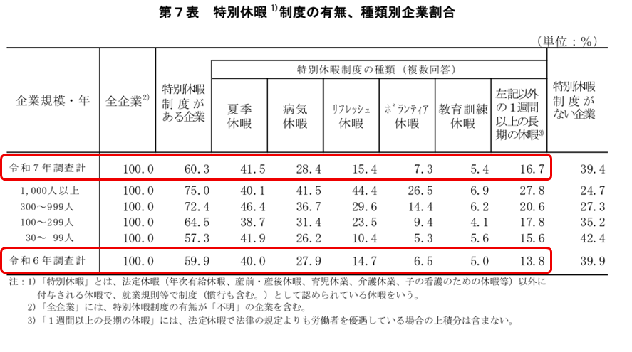 リムコンサルティングブログ
厚生労働省ホームページより